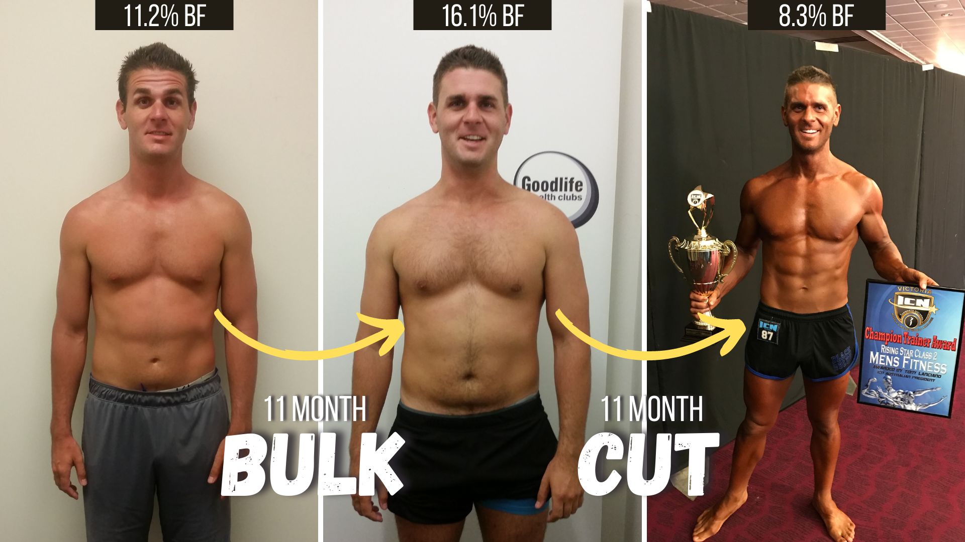 A Beginners Guide to Bulking and Cutting